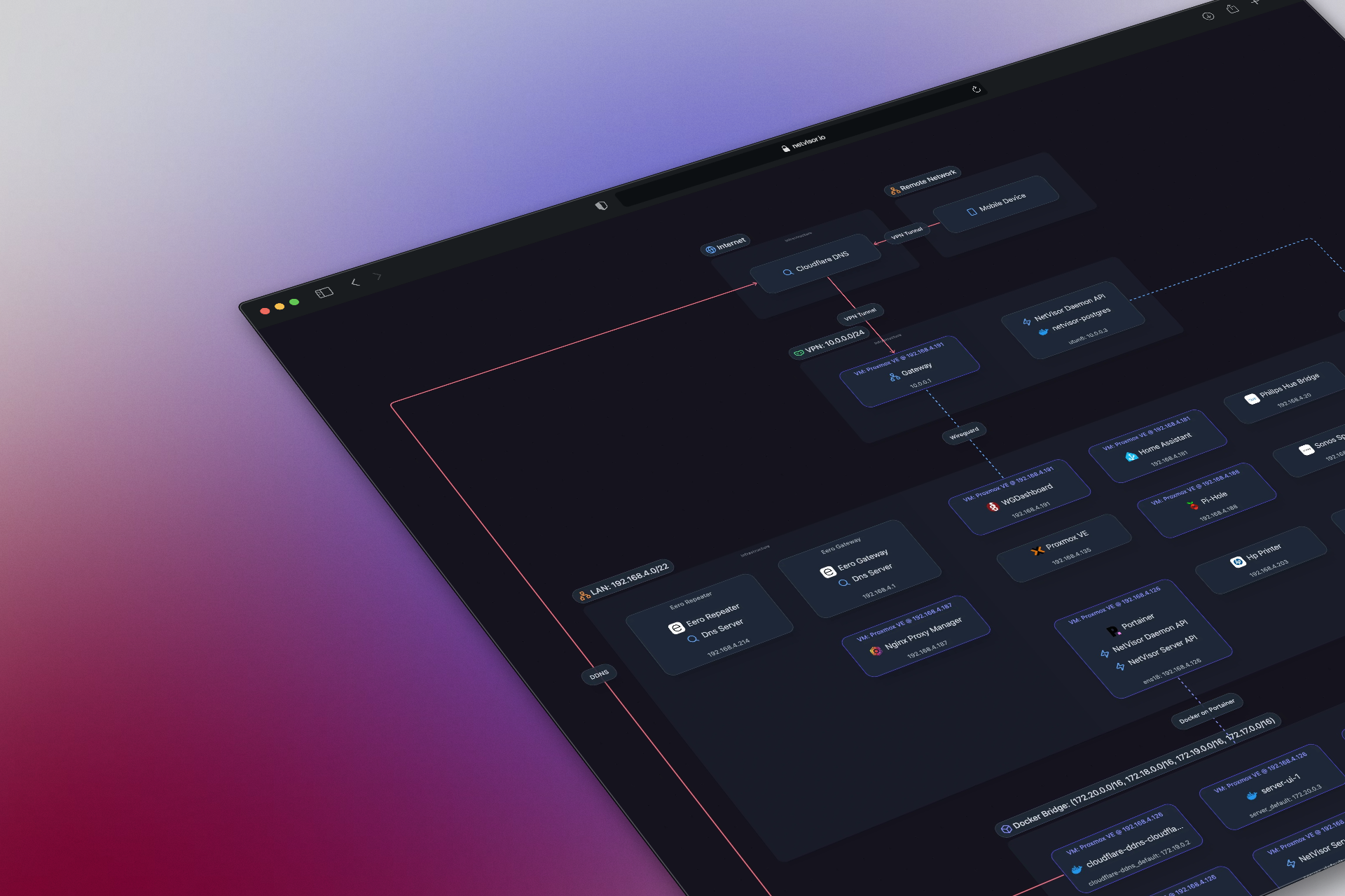 Example Visualization