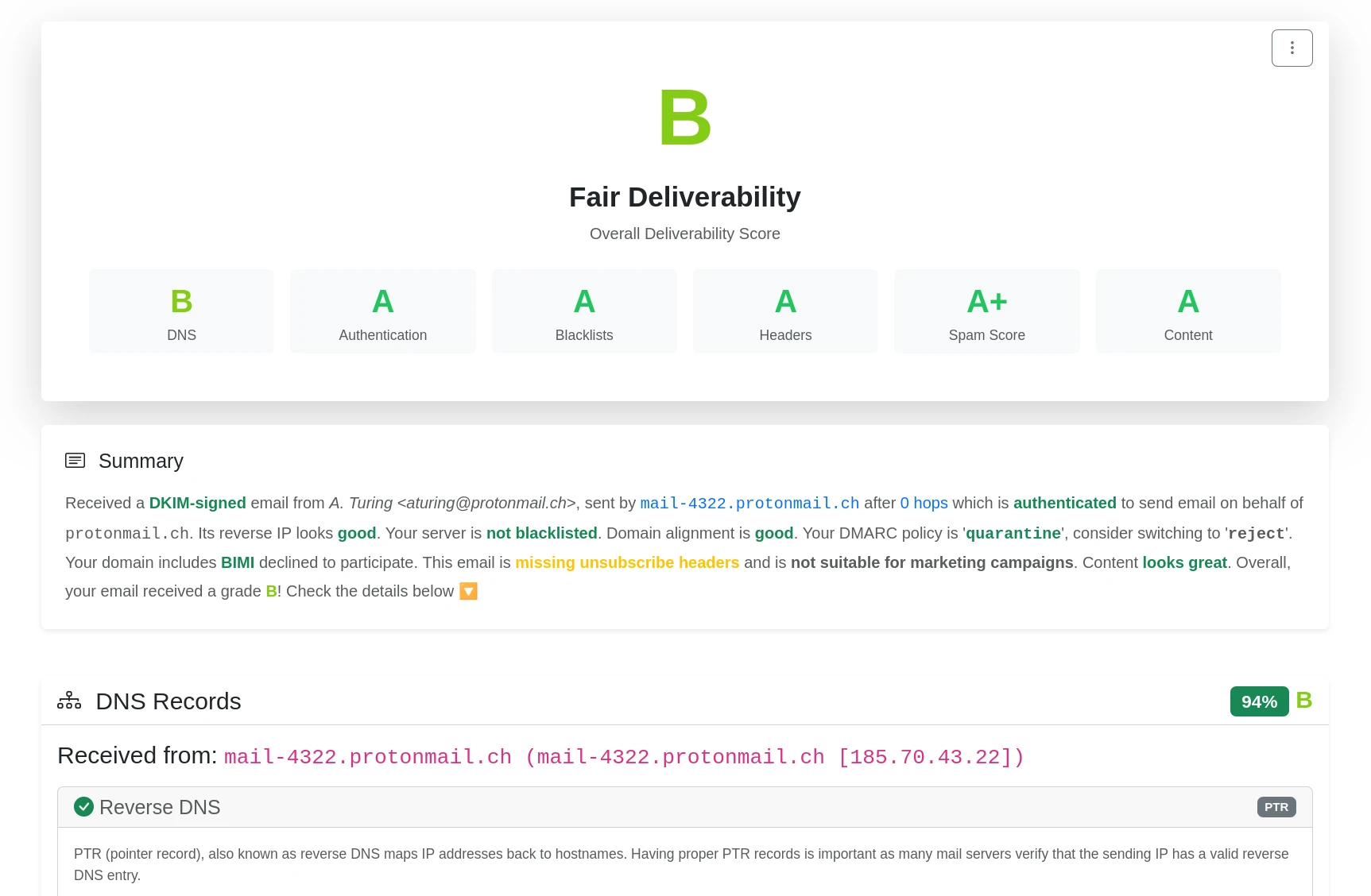 A sample deliverability report